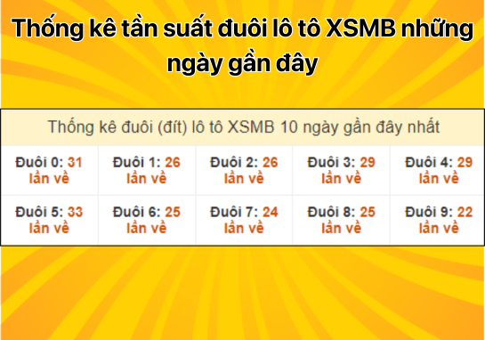 Dự đoán XSMB 12/10 - Dự đoán xổ số miền Bắc 12/10/2024 hôm nay